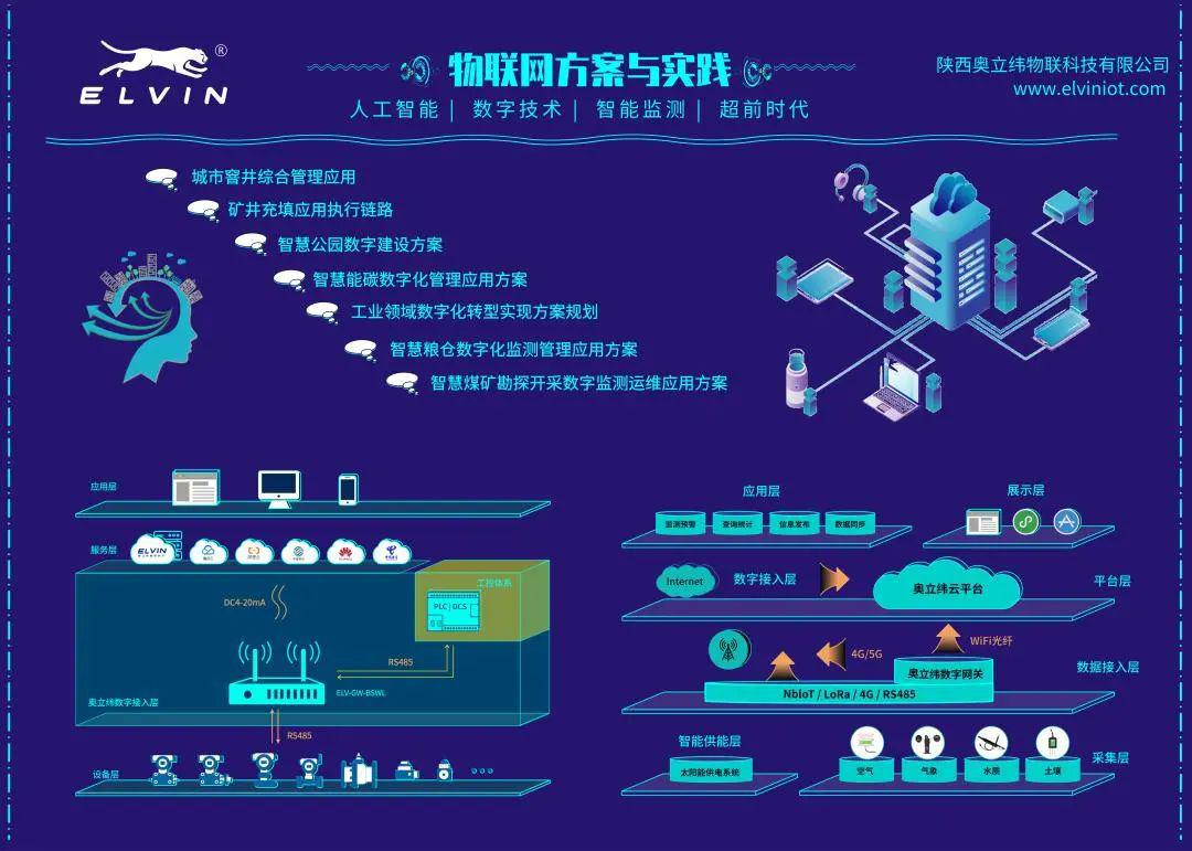 奥立纬助力双碳目标下计量产业发展